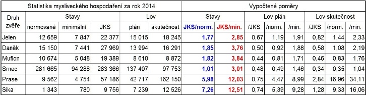 Statistika 2014 výpočet III.jpg