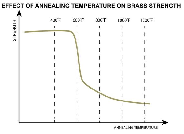 brass-annealing-temperature_compr.jpg