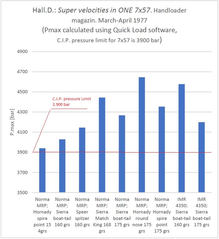 Hall_D_7x57_Graph.jpg