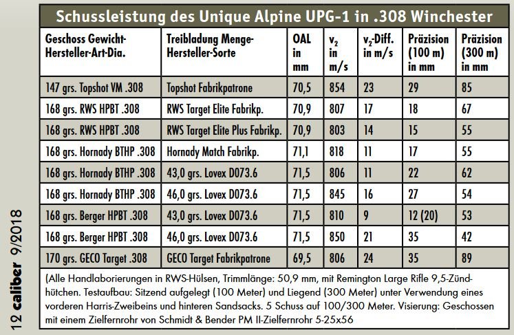 UniqueAlpine_UPG1_Test_Caliber9_2018.jpg