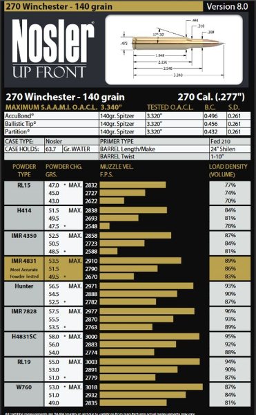 270W_140grs_Nosler Data_04_2019.jpg