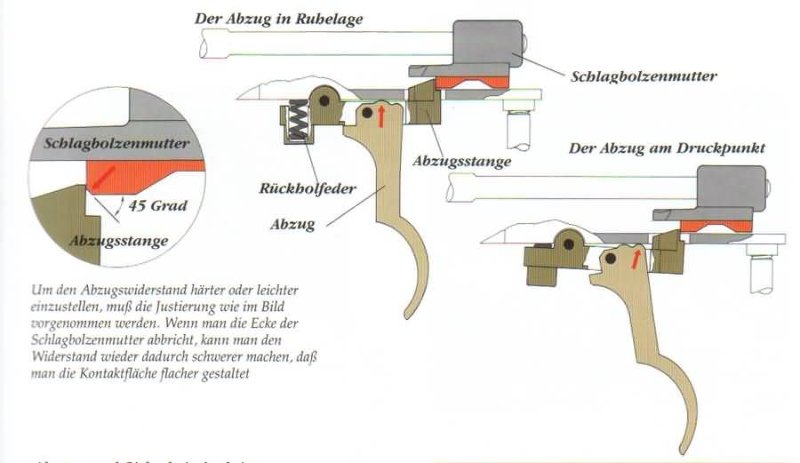 Mauser_Abzugwiederstand_einzustellen.jpg