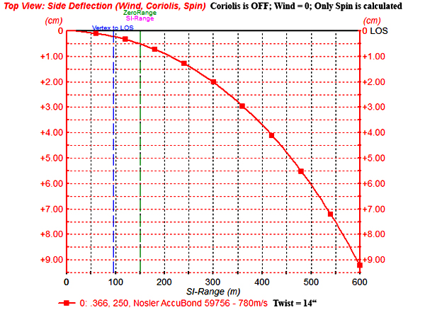 Derivace 9_3x62NAB_Twist14.jpg
