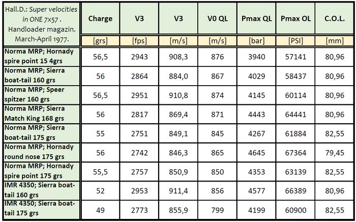 Hall_D_7x57_Pressures_table.jpg