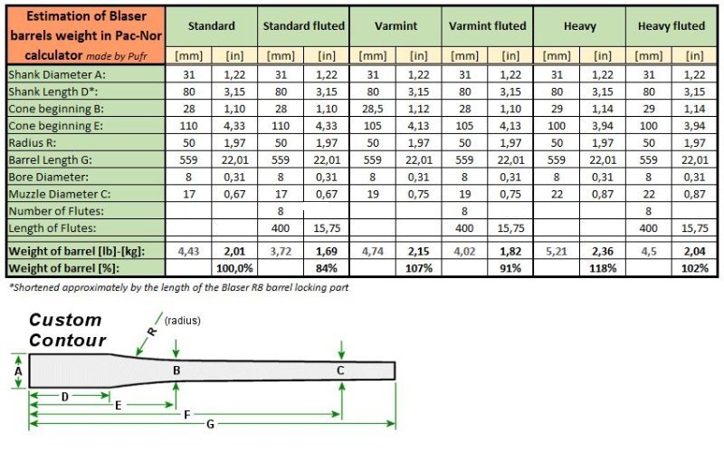 Estimation_of_Blaser_barrels_weight_in_Pac-Nor_calculator.jpg