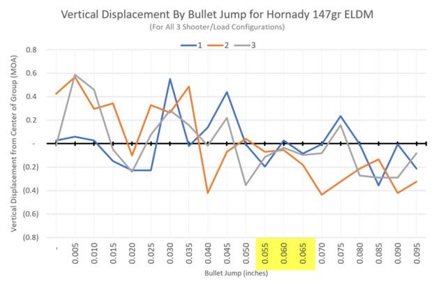 Optima_bullet_Jump_for_6_5mmHornady_147gr_ELDM.jpg