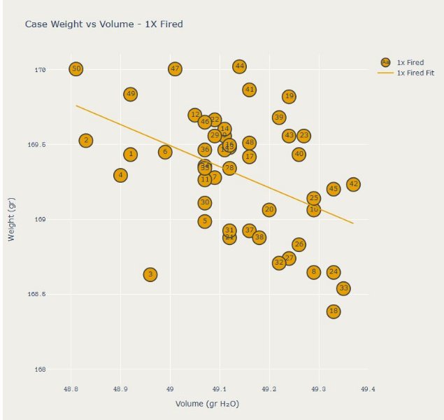 Case_Weight_versus_Volume.jpg