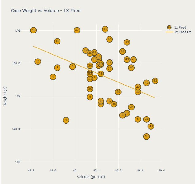 Case_Weight_versus_Volume.jpg