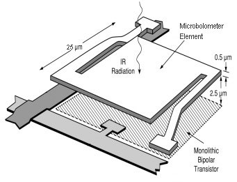 infrared-microbolometer.jpg