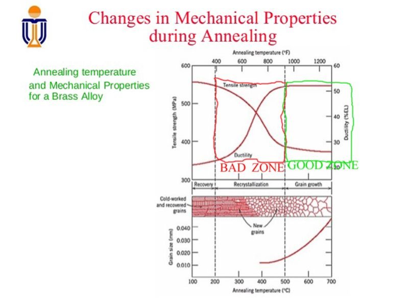 Annealing Chart.jpg