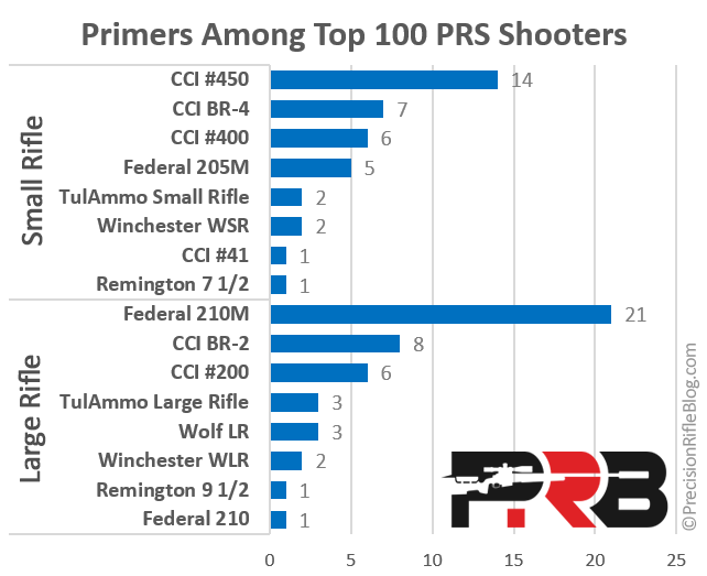 Best-Rifle-Primers.png
