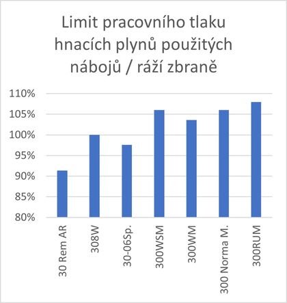 Caliber_30_pressure_limits_c.jpg