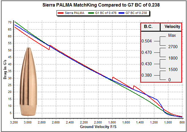 G1_G7and MultipleG1BC_comparisson_for_Sierra2156.gif