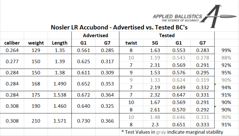 Applied_Ballistics_wrong_Nosler ABLR BCs.png