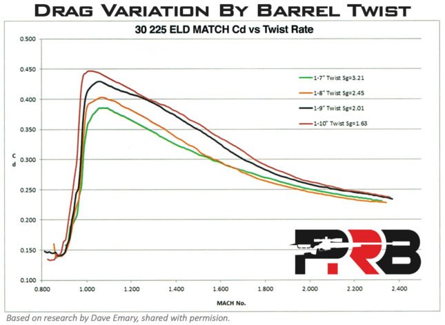 Drag-Variation-with-Twist-Rate.jpg