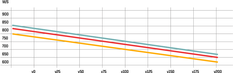 Norma_silencer_series_velocity_ comparison.png