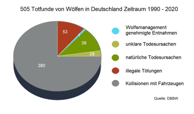 Deutschland_-_Wölfe_-_Totfunde 1990-2020.png