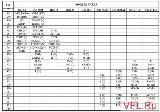 vyrobni cisla ij 2.jpg