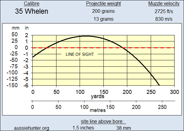 340-35-Whelen-Trajectory.jpg